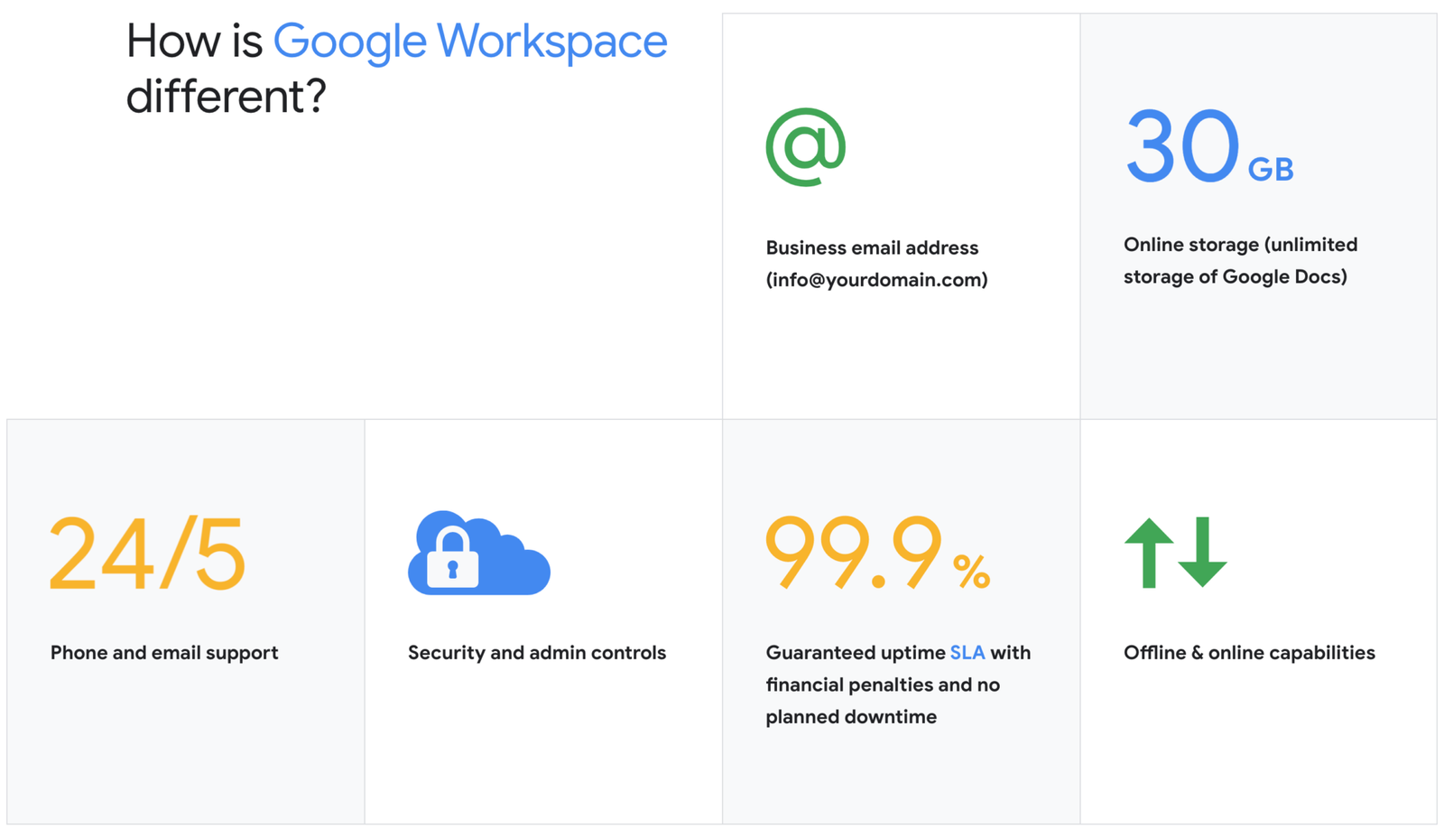 Google - Workspace - REF HQ